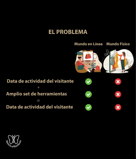 problema-MM